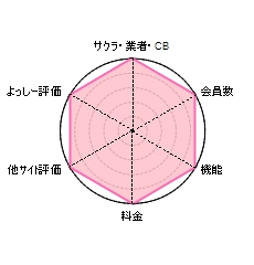 オススメ出会い系サイト@無料出会い系がいいとは限らない!
